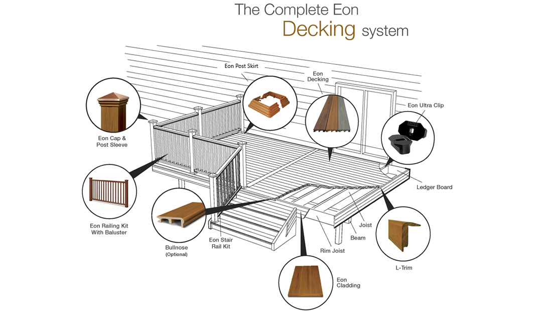 Eon Decking